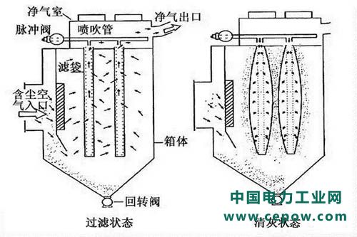 除尘器