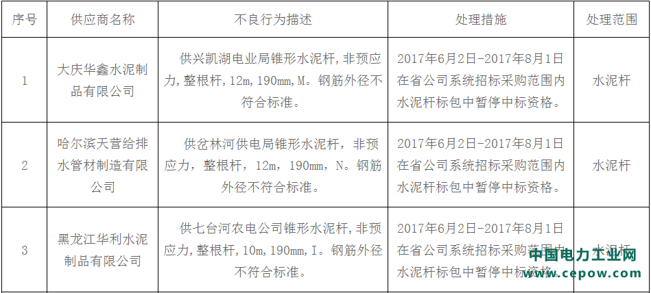 黑龙江不良供应商