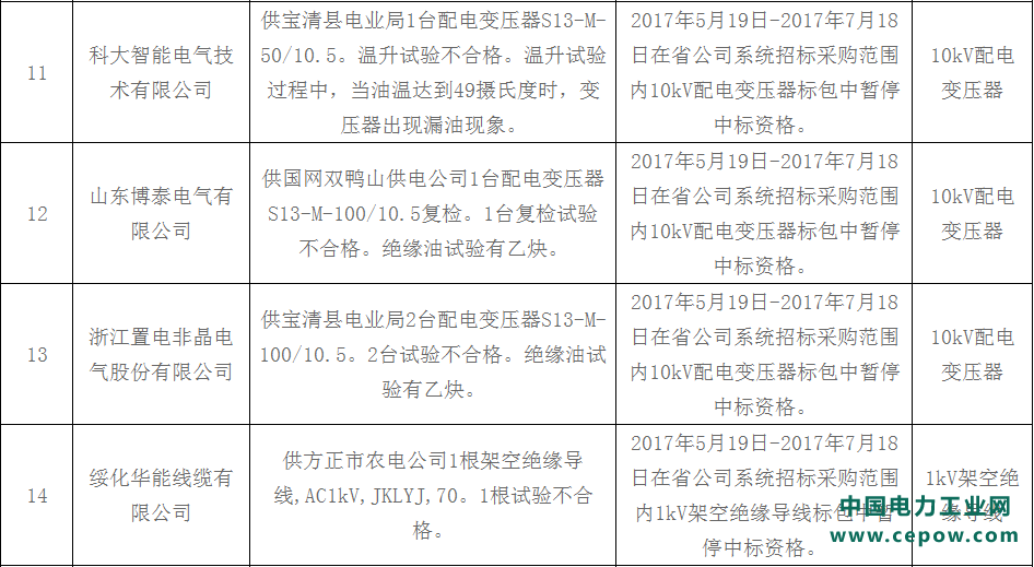 黑龙江不良供应商3