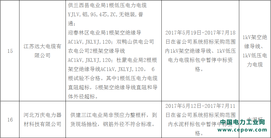 黑龙江不良供应商4