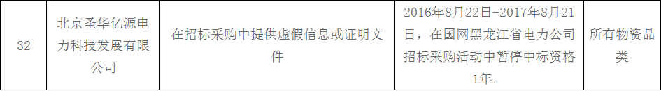 黑龙江不良供应商9