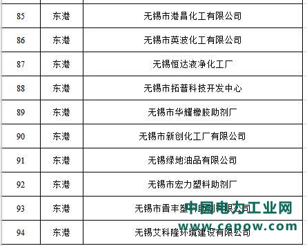 VOCs治理