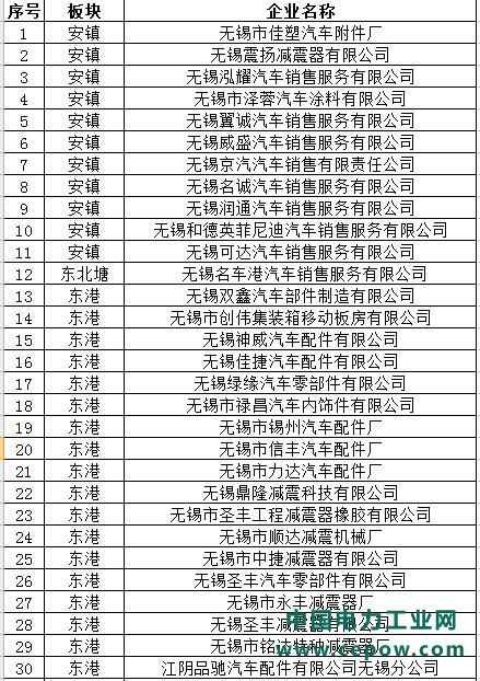 VOCs治理