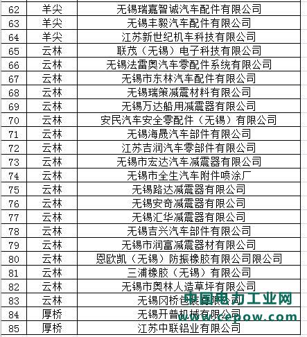 VOCs治理