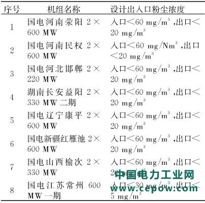 湿式电除尘