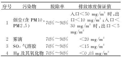 湿式电除尘