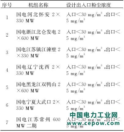 湿式电除尘