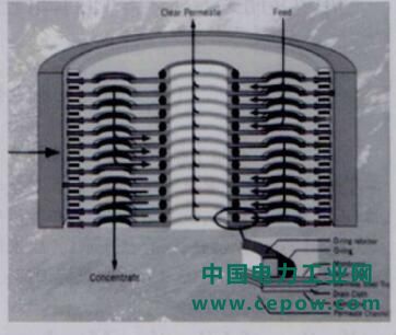 含盐废水