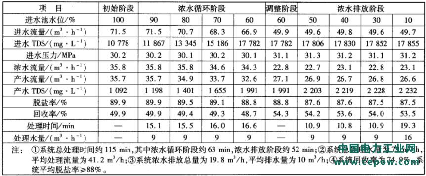 含盐废水