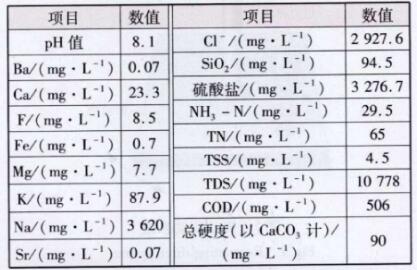 含盐废水