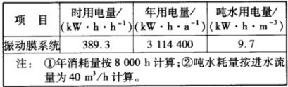 含盐废水