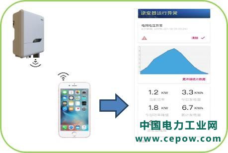 光伏并网逆变器选型关键因素——可靠性
