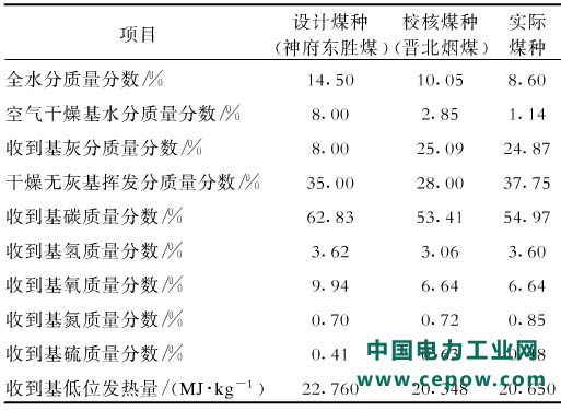 脱硝技术