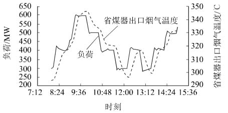 脱硝技术