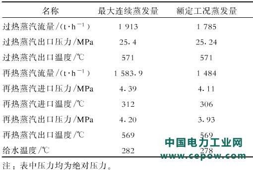 脱硝技术