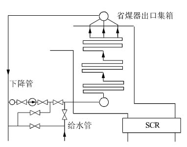 脱硝技术