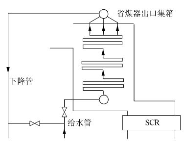 脱硝技术