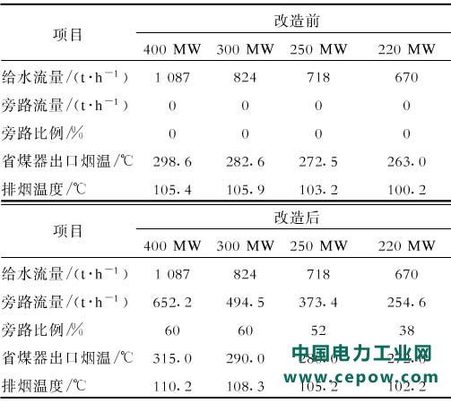 脱硝技术