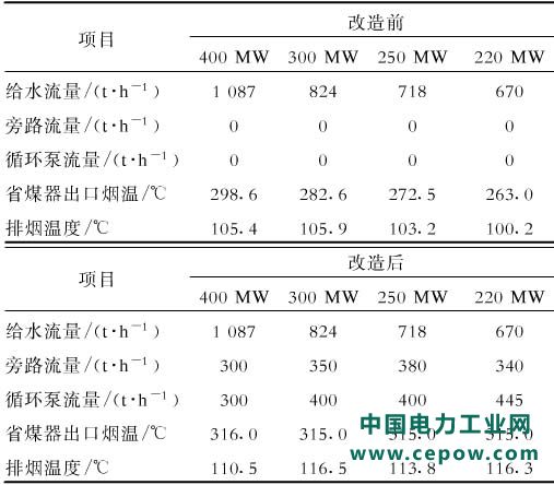 脱硝技术