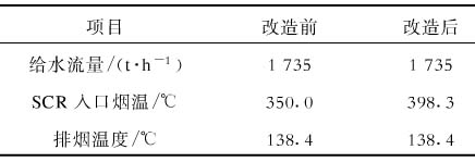 脱硝技术