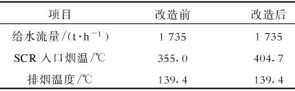 脱硝技术