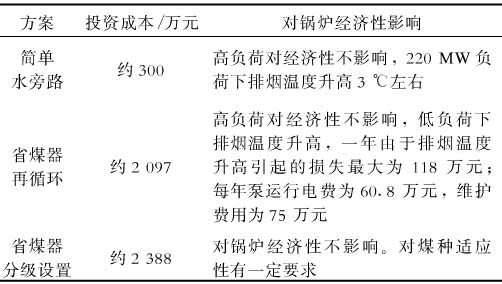 脱硝技术