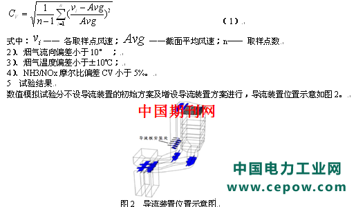 SCR脱硝