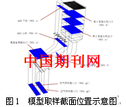 SCR脱硝