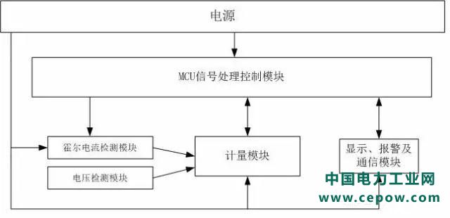 专利丨基于霍尔传感器的宽量程电能表