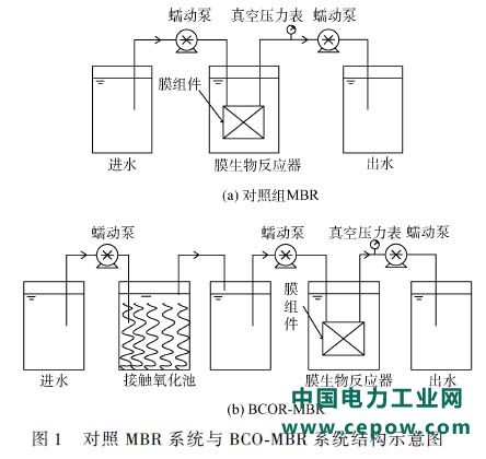 膜生物反应器