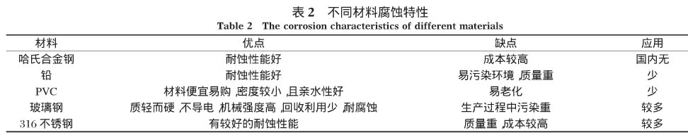 湿式电除尘