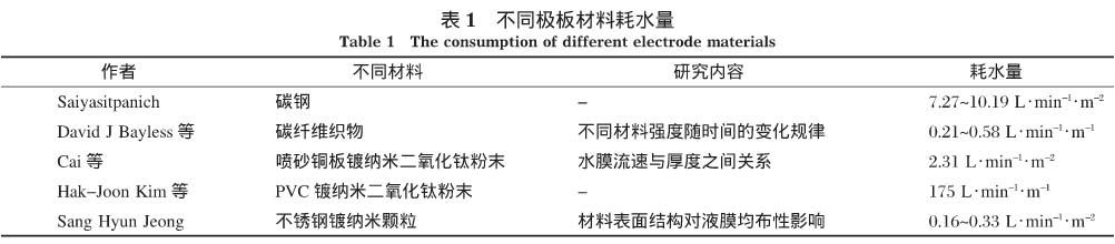 湿式电除尘