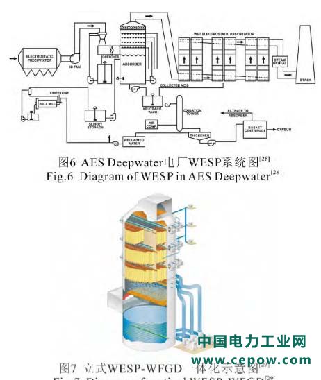 湿式电除尘