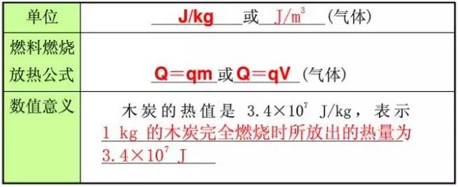 垃圾焚烧发电