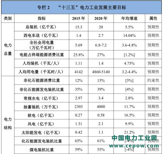 超低排放