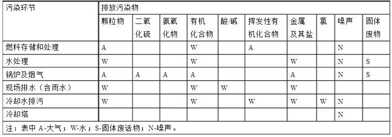 环保技术