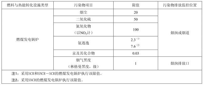 脱硝工艺