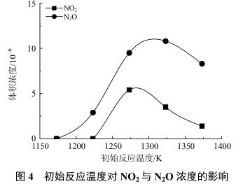 SNCR技术