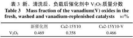 脱硝催化剂