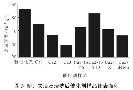 脱硝催化剂