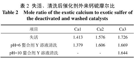 脱硝催化剂