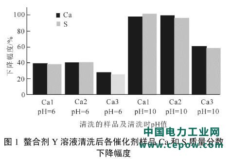 脱硝催化剂