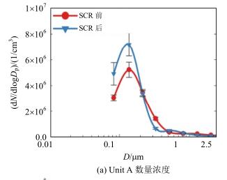 SCR脱硝