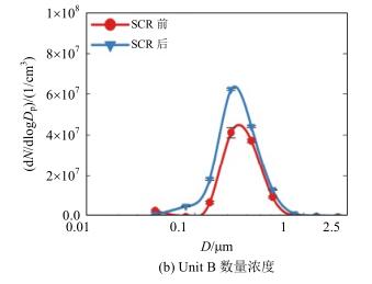 SCR脱硝