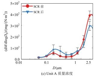 SCR脱硝