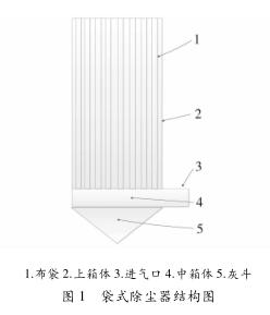 袋式除尘器