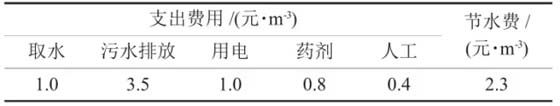 印染废水