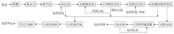 印染废水