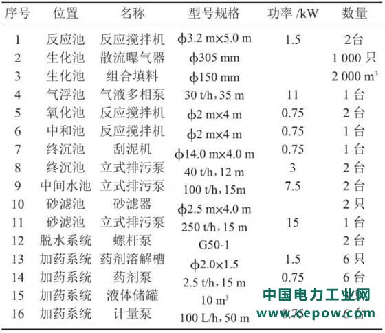 印染废水