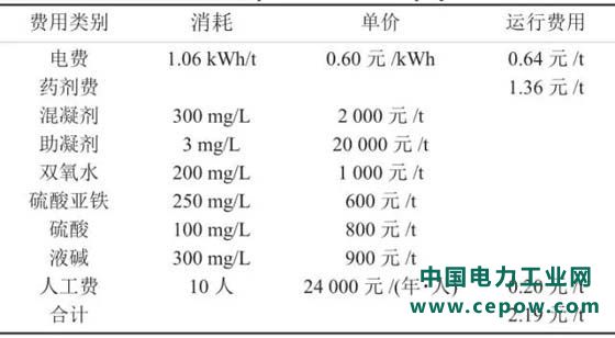 印染废水